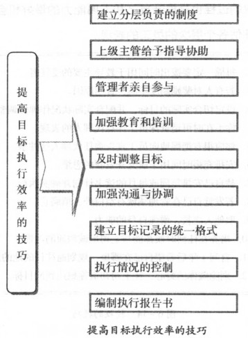 提高目標執(zhí)行效率的技巧